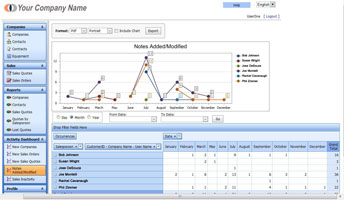 Field Service CRM - Dashboard Charting